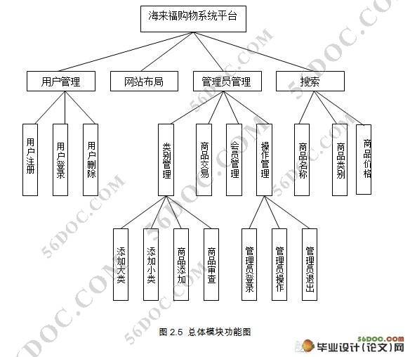 海来福家具商品交易购物网站的设计(JSP,MySQL)