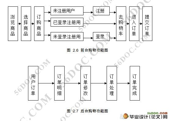 海来福家具商品交易购物网站的设计(JSP,MySQL)