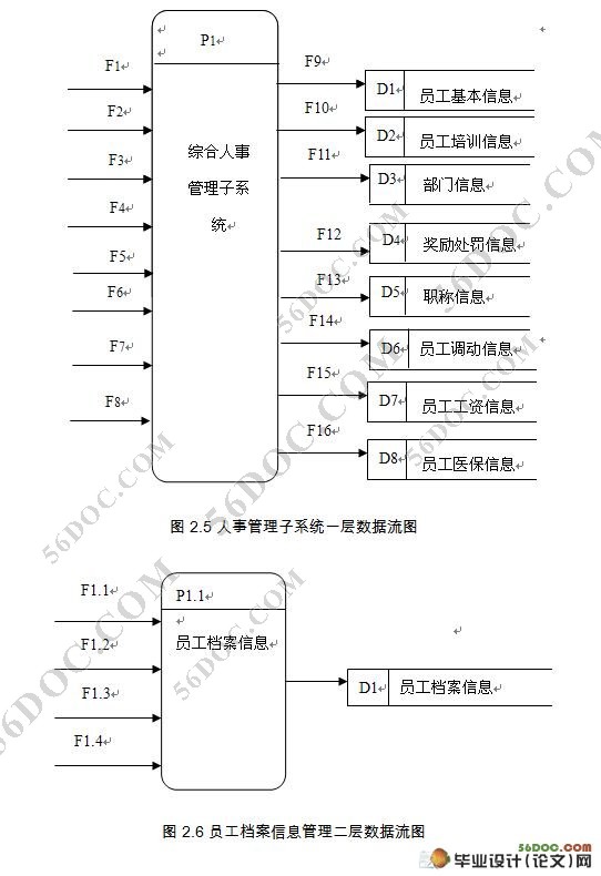软通动力公司人事管理系统的设计(SQL2000)