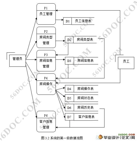 基于Web的酒店客房管理信息系统的设计