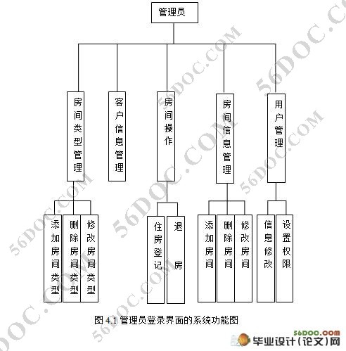 基于Web的酒店客房管理信息系统的设计