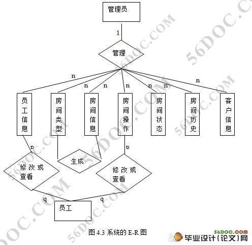 基于Web的酒店客房管理信息系统的设计