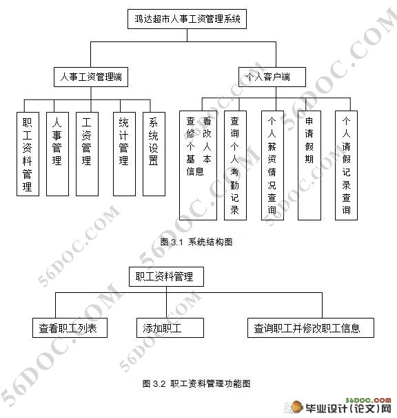 超市人事工资管理系统的设计(Java,Struts2,MySQL)