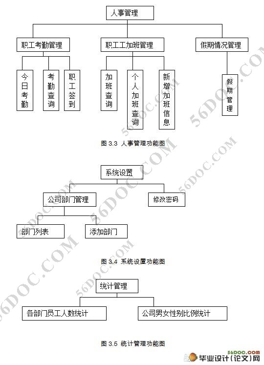 超市人事工资管理系统的设计(Java,Struts2,MySQL)