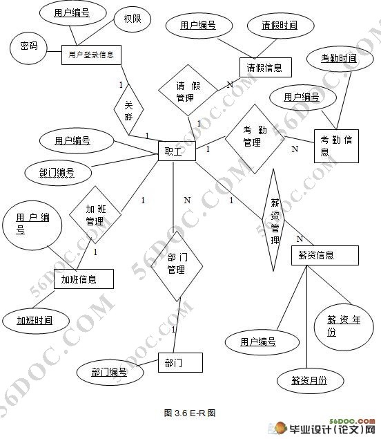 超市人事工资管理系统的设计(Java,Struts2,MySQL)