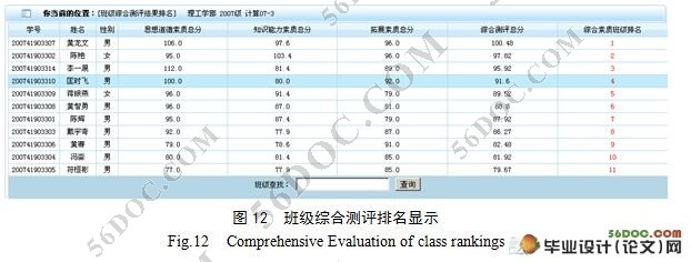 班级综合测评系统的设计与实现(JavaEE,MySQL)