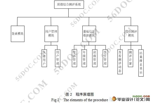 班级综合测评系统的设计与实现(JavaEE,MySQL)