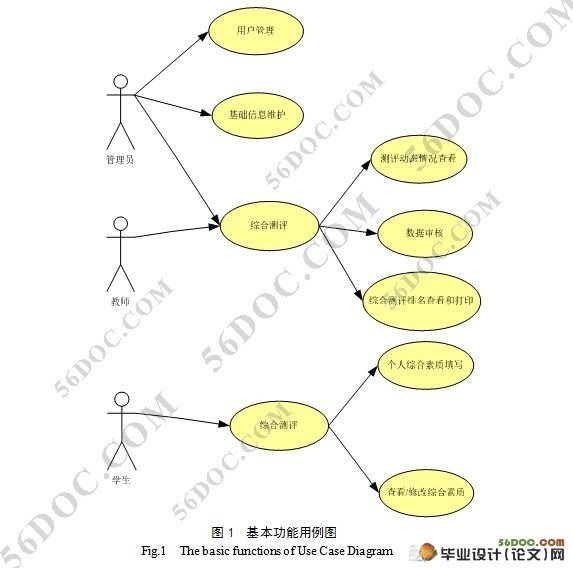 班级综合测评系统的设计与实现(JavaEE,MySQL)