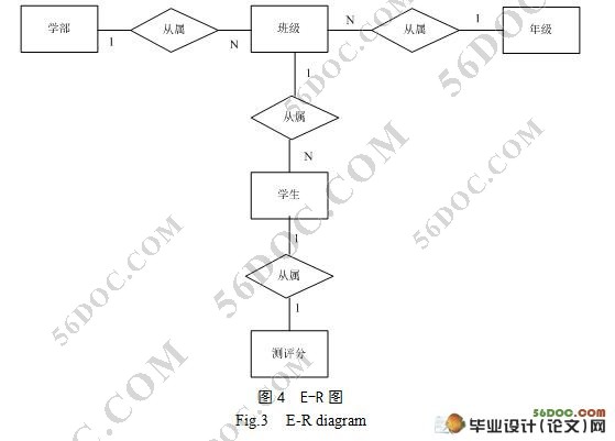班级综合测评系统的设计与实现(JavaEE,MySQL)