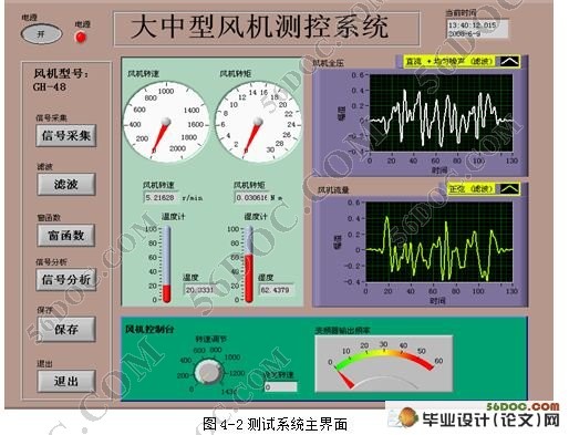 风机状态测试系统的整体设计(Labview)