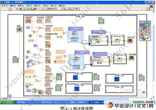 风机状态测试系统的整体设计(Labview)