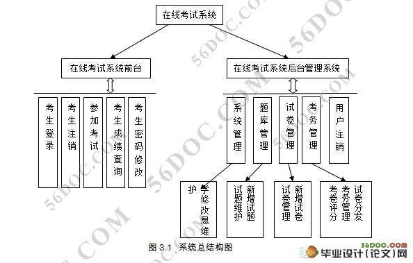 大学生英语标准化在线考试系统设计(三层架构)(JSP,Servlet,MySQL)