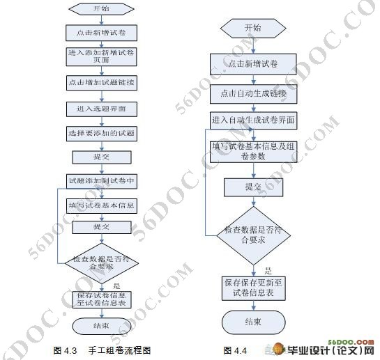 大学生英语标准化在线考试系统设计(三层架构)(JSP,Servlet,MySQL)
