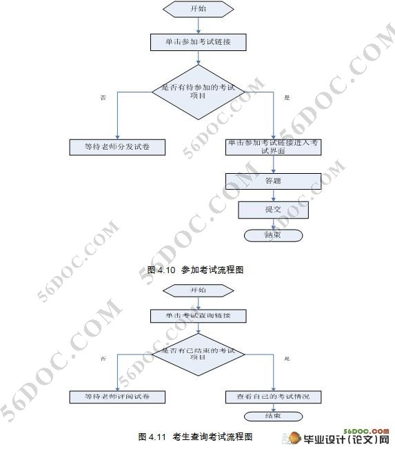 大学生英语标准化在线考试系统设计(三层架构)(JSP,Servlet,MySQL)
