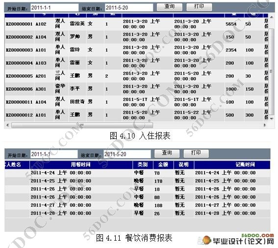 酒店信息管理系统的设计(ASP.NET2.0,SQL2005)