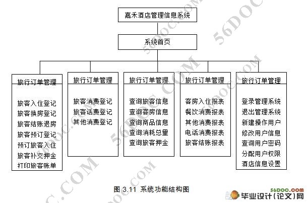 酒店信息管理系统的设计(ASP.NET2.0,SQL2005)