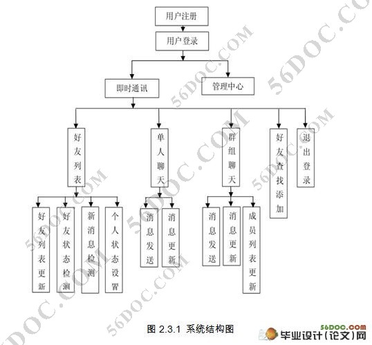 Web在线即时通讯系统设计(JAVA,SSH,MySQL)