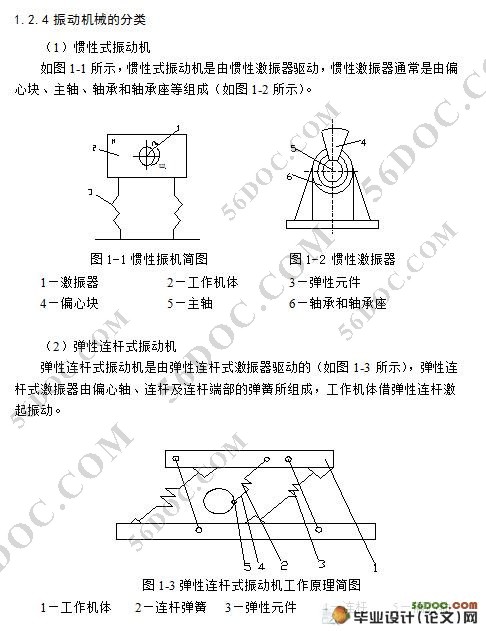 饲料振动筛的设计