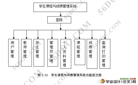 工程学院大学生课程与成绩管理系统(Myeclipse,MySQL)