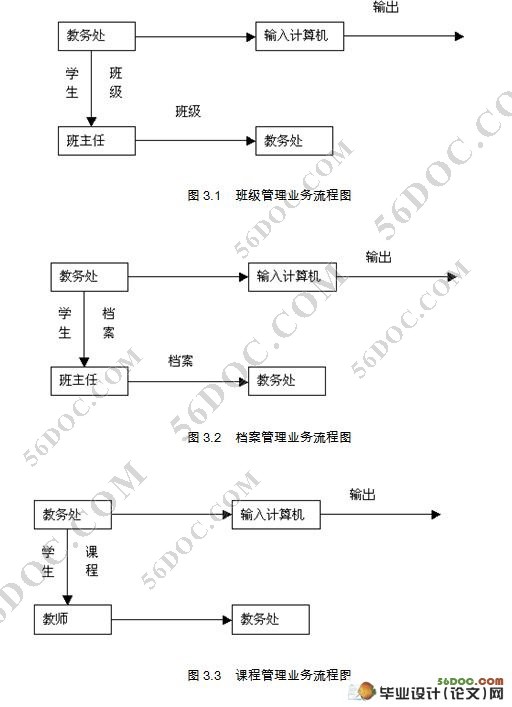 工程学院大学生课程与成绩管理系统(Myeclipse,MySQL)