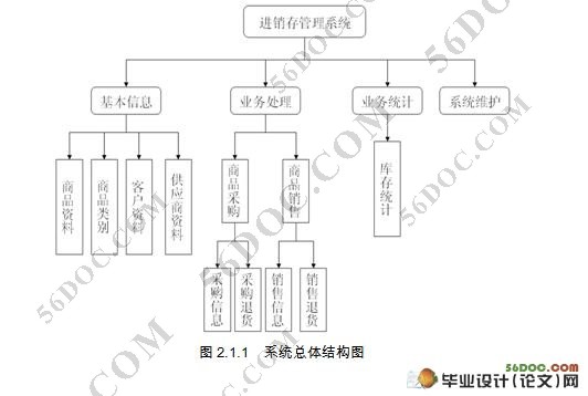 商贸有限公司POS系统的设计(Myeclipse,MySQL)