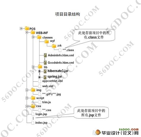 商贸有限公司POS系统的设计(Myeclipse,MySQL)
