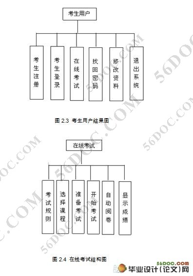 基于Web网络在线考试系统的设计与实现(Struts,Ajax,MySQL)