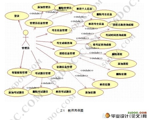基于Web网络在线考试系统的设计与实现(Struts,Ajax,MySQL)