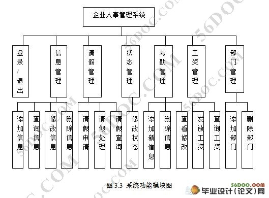 企业人事管理系统的设计与实现(JSP,SQL2005)