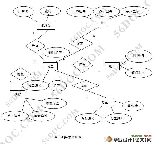 企业人事管理系统的设计与实现(JSP,SQL2005)