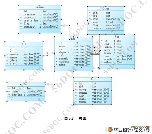 企业人事管理系统的设计与实现(JSP,SQL2005)
