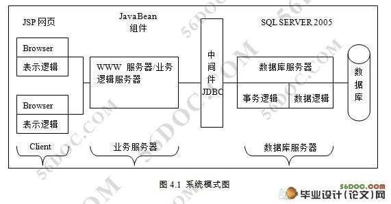 企业人事管理系统的设计与实现(JSP,SQL2005)