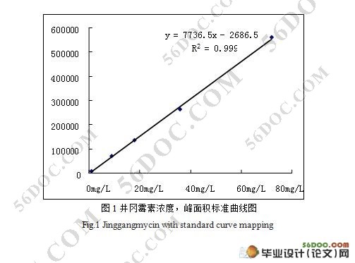 11%井冈霉素•已唑醇悬浮剂在水稻上的残留动态研究