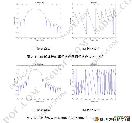 基于MATLAB的数字滤波器设计及其在OFDM雷达中的应用