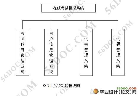 在线考试模拟系统的设计与实现(VS2008,C#,SQL2005)