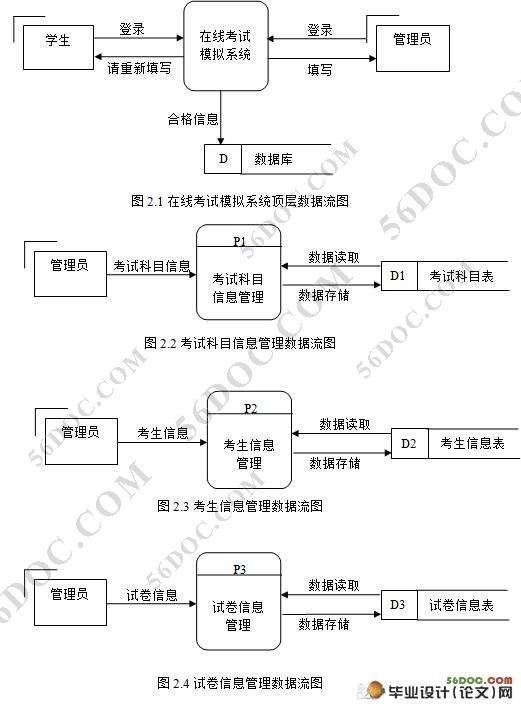在线考试模拟系统的设计与实现(VS2008,C#,SQL2005)