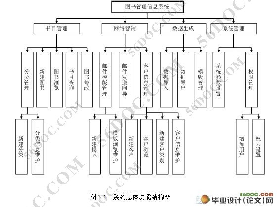 经济管理出版社书目信息管理系统的设计与开发(C#.NET)