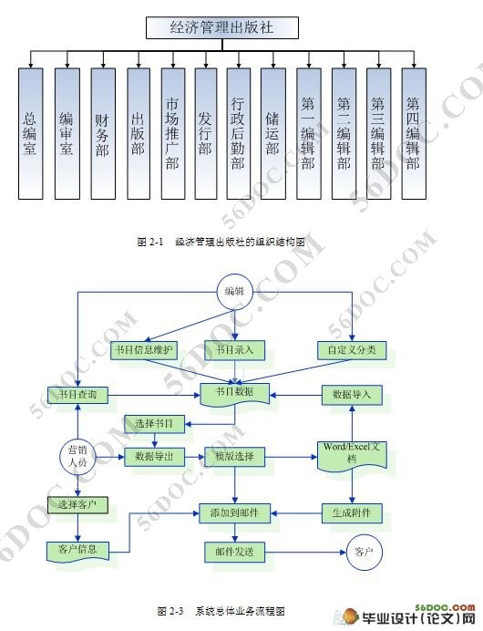 经济管理出版社书目信息管理系统的设计与开发(C#.NET)