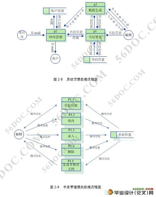 经济管理出版社书目信息管理系统的设计与开发(C#.NET)