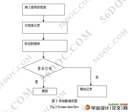 基于BS模式医院病历管理系统的设计(ASP,Access)