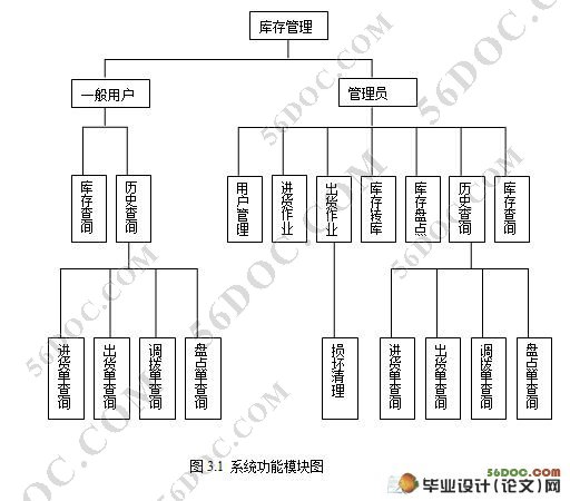 基于BS模式企业库存管理系统的设计与实现