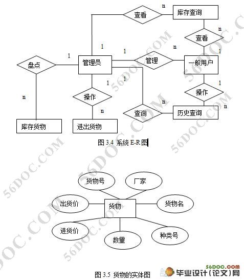 基于BS模式企业库存管理系统的设计与实现