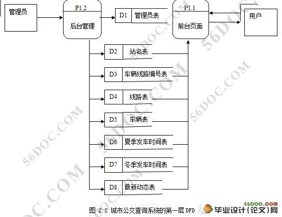 城市公交查询系统的设计(VS2008,SQL2005)