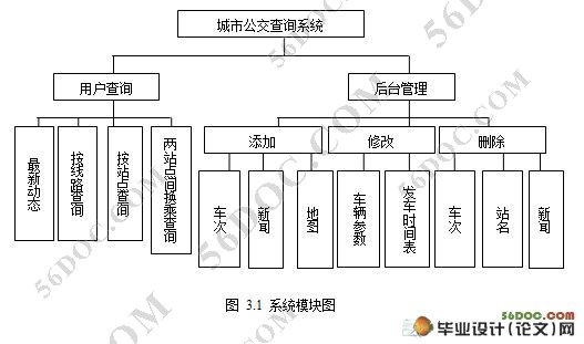 城市公交查询系统的设计(VS2008,SQL2005)