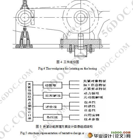 PKZ160列车轴箱体加工工艺及镗夹设计(含机械加工工序卡)(包含选题审批表,任务书,开题报告,中期检查报告,毕业论文说明书17500字,8张cad图)