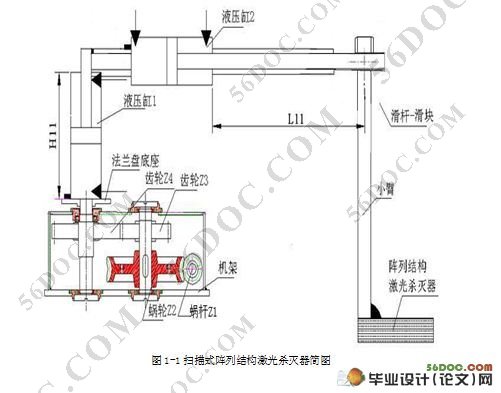 扫描式阵列结构激光杀灭器设计