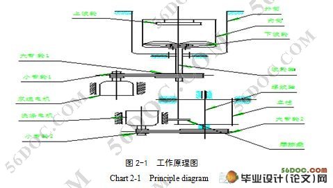 揉搓式全自动洗衣机机械系统的设计