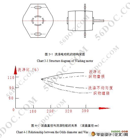 揉搓式全自动洗衣机机械系统的设计