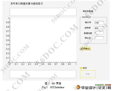 MATLAB实时串口数据采集与曲线