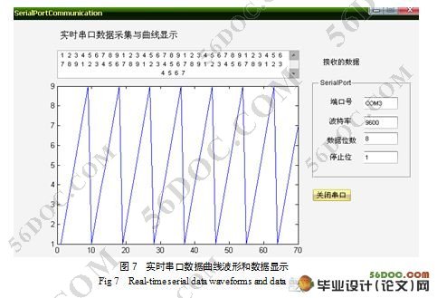 MATLAB实时串口数据采集与曲线